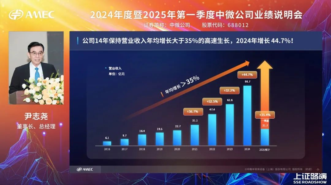 20250528_尊龙凯时人生需要博公司成功举办2024年度暨2025年第一季度业绩说明会_4.jpeg